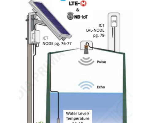 snip-water-level-monitoring